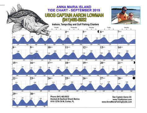 fishing forecast|Tides .